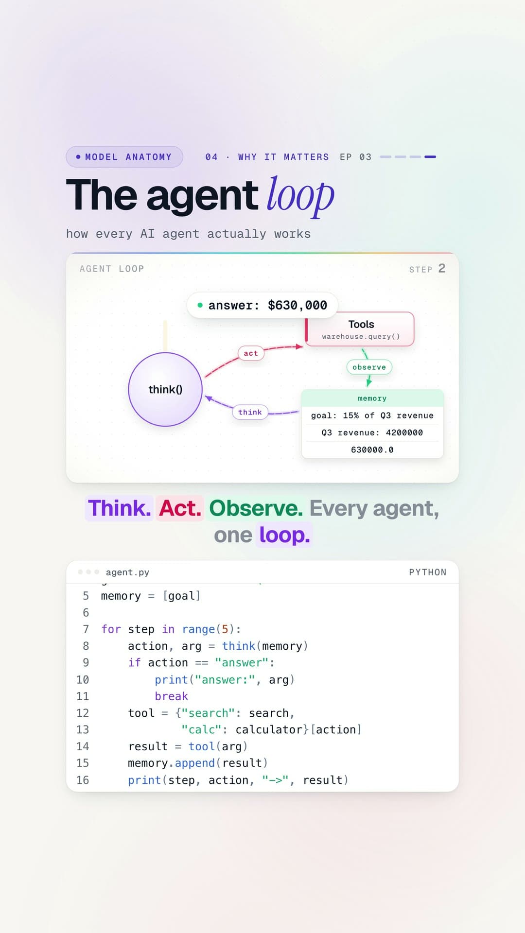 Frame from How AI agents work: The agent loop, how every AI agent actually works