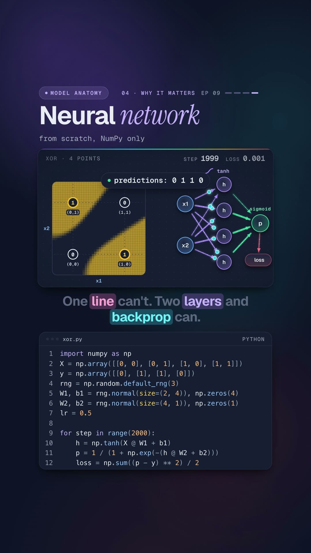Frame from A neural network by hand: Neural network, from scratch, NumPy only