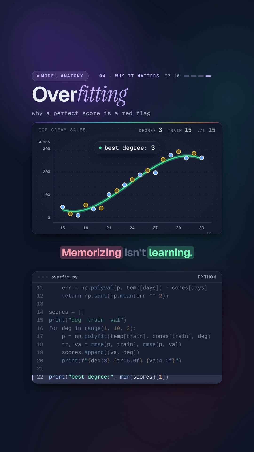 Frame from Overfitting explained: Overfitting, why a perfect score is a red flag