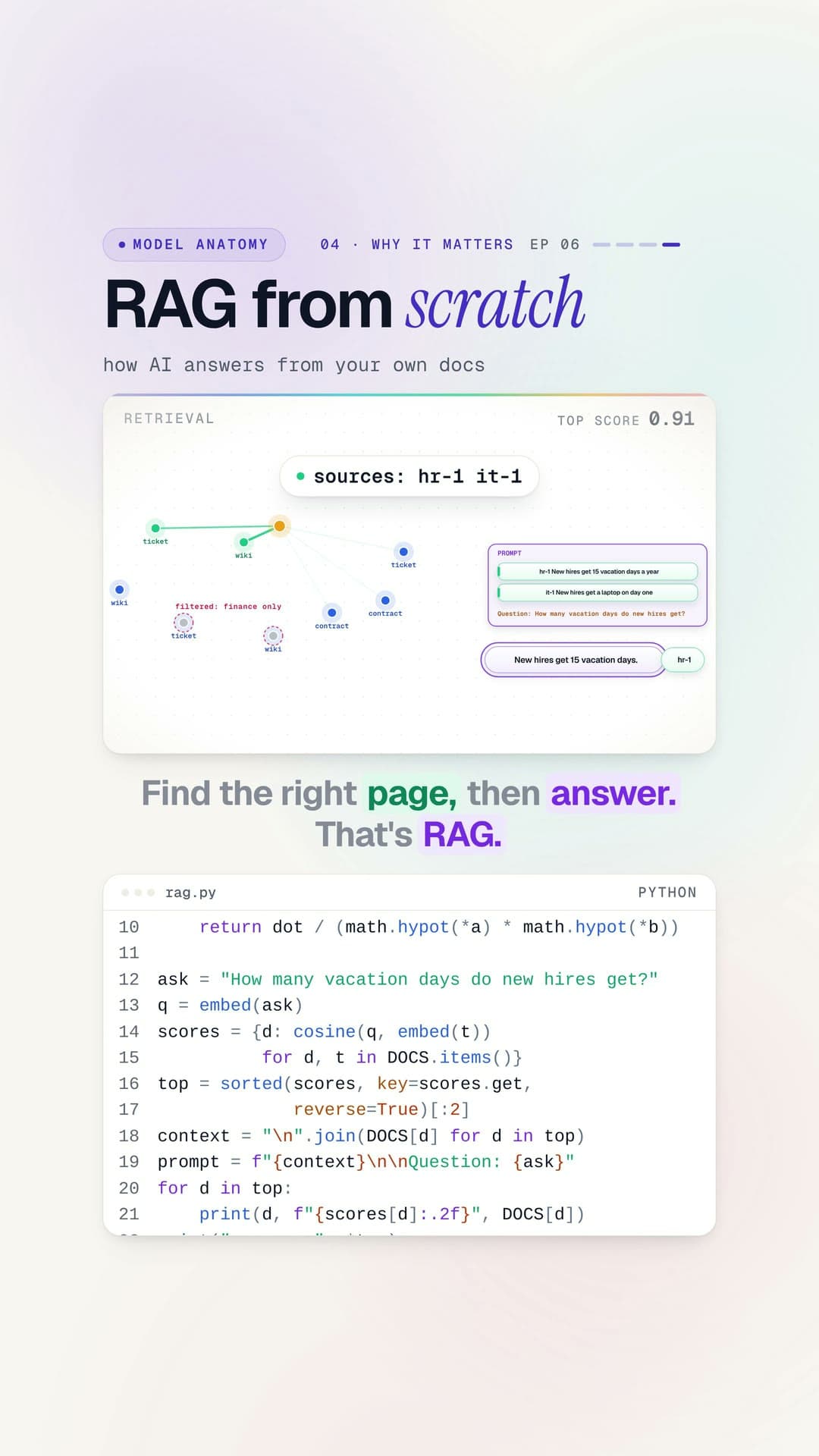 Frame from RAG explained from scratch: RAG from scratch, how AI answers from your own docs