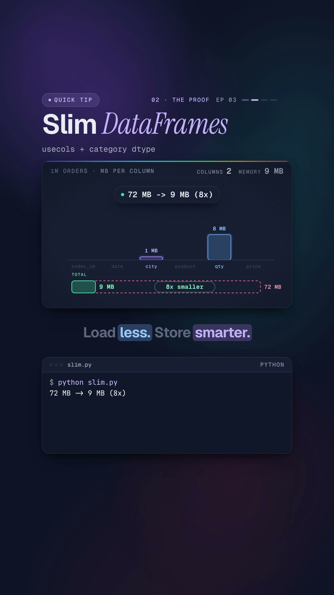Frame from Cut pandas memory 8x: Slim DataFrames, usecols + category dtype